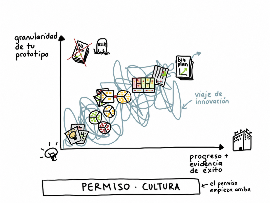 Every company needs permission to experiment. Or, at least, someone in charge.